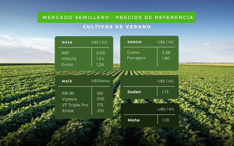 Precios de referencia Anaprose
